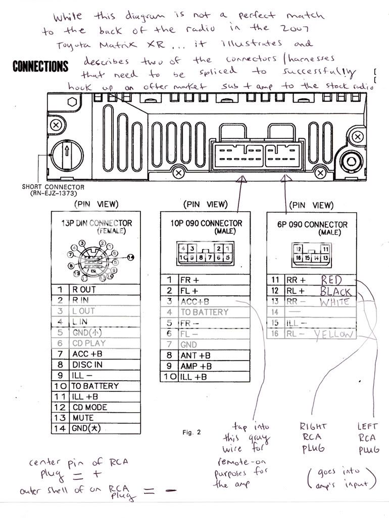 Toyota Matrix Fuse Box Diagram